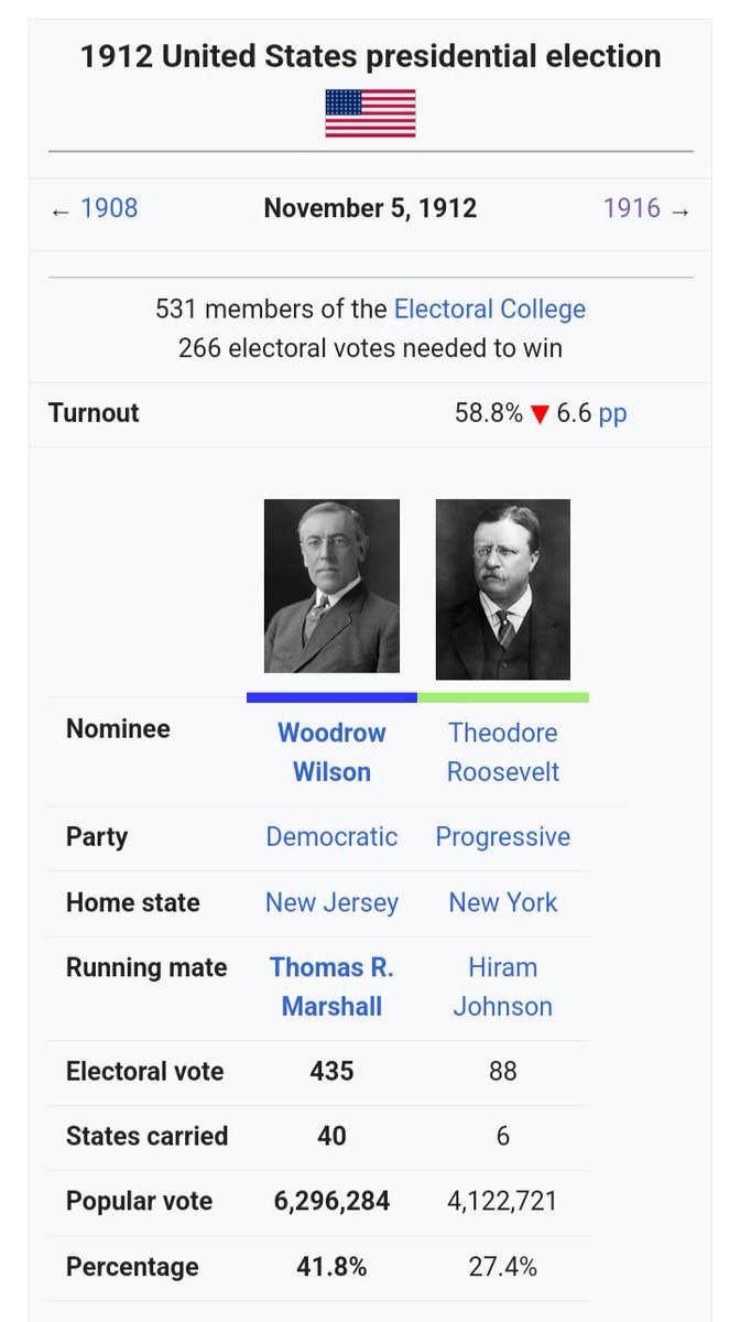 iekelley's tweet photo. @HannahDrake628 This is not a new phenomenon.

Note 1916 prior to ww gaining the right to vote vs 1920 the near doubled vote count the first year ww voted. 

Just to confirm ww trend in voting GOP, note 1912 😳.

We really need to stop thinking that somehow this is going to change!!! 

It's Not. https://t.co/7ttEvtWzrY