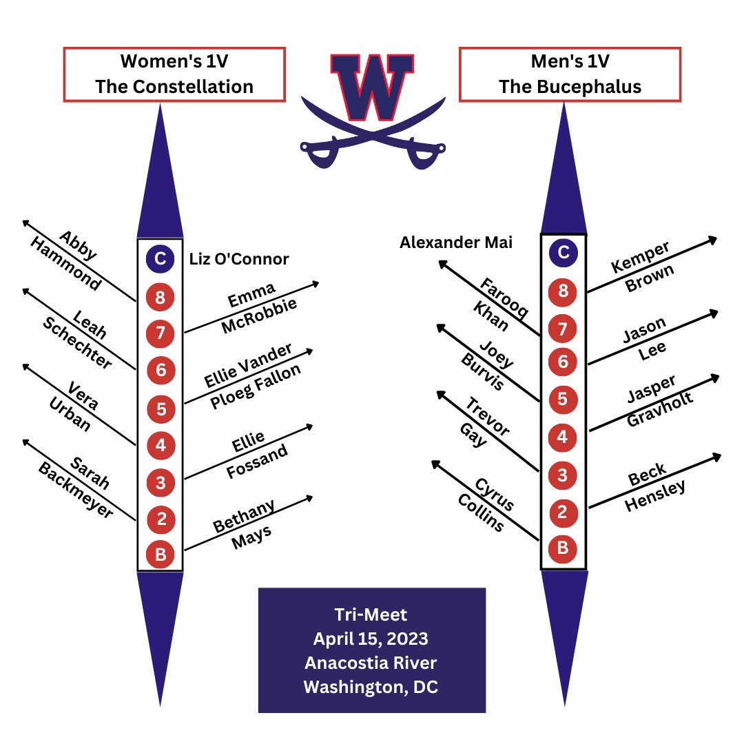WoodsonRowing's tweet photo. Tri-Meet on the Anacostia River.
#pullforwoodson #trimeet #anacostiariver https://t.co/odAAFdIoXz