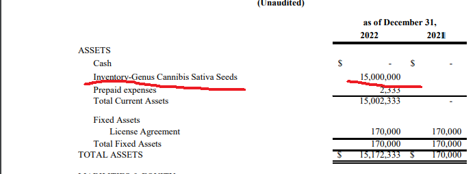 DavinciOTC's tweet photo. $TXTM - FINS OUT ! HOLY SHIT !!!

DR J &amp; DYLON TOOK A SALARY OF $1 IN 2022 !

"The Company estimated the fair value of Seeds SUBSTANTIALLY IN EXCESS OF THE RECORDED $15M"

Those 15M seeds are at COST VALUE and not SALE VALUE !  Seeds go for around $10-30 fair STREET VALUE ! https://t.co/nY3kmRc4pI