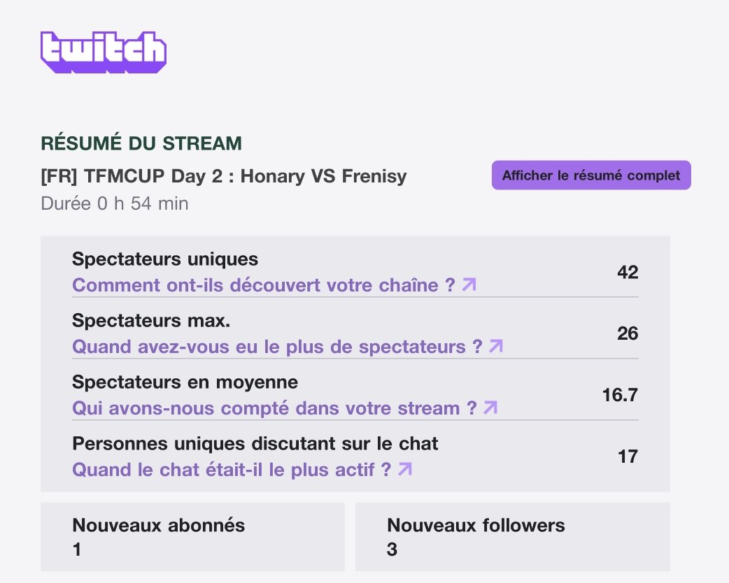 HonaryS's tweet photo. Nous signons notre première défaite contre la @FrenisyEsport dans un BO5 de folie. Menés 0-2, nos joueurs sont revenus à 2-2 mais la dernière game est allée pour les adversaires.
Merci pour ce live d’anthologie <3

On se retrouve au match prochain contre @GokLegacy 

#HONARMY https://t.co/g6RVidkrJ2