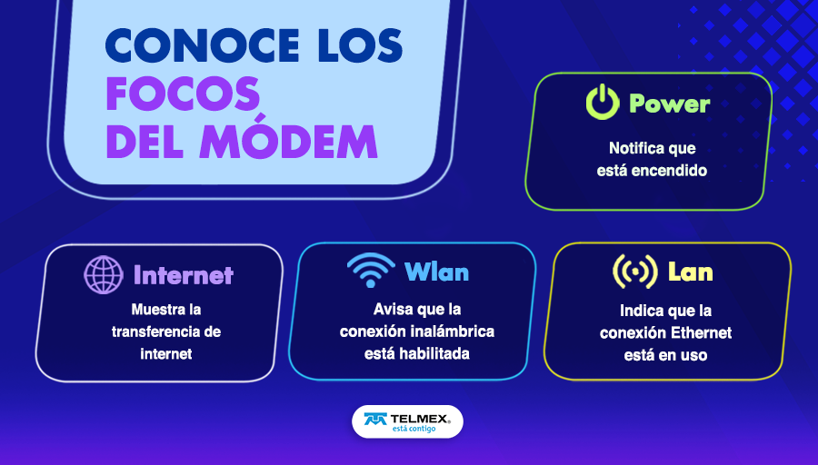 Telmex Soluciona tweet media