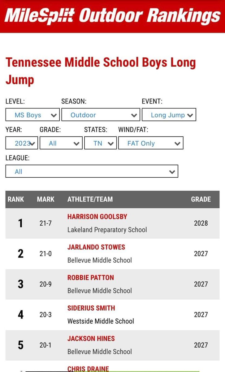 T.Y. Jenx (@deucepappy) on Twitter photo My guy Harrison is a freakish athlete!  Just getting started but wait till you see him next year in 8th grade! My guy Harrison is a freakish athlete!  Just getting started but wait till you see him next year in 8th grade!