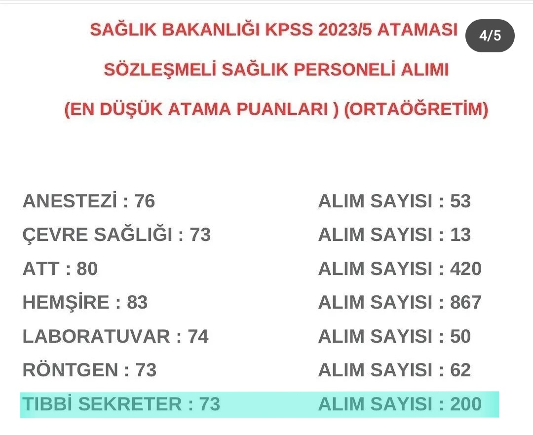 cenet_rustu's tweet photo. TARİHİN EN BÜYÜK  32 BİNLİK TIBBİ SEKRETERLİK ALIMINDA YAPILAN HAKSIZLIGA  VE ADALETSİZLİĞE BAKIN TABAN PUAN HERŞEYİ ANLATIYOR SİZLERİ ALLAHA HAVALE EDİYORUM. 
LİSE MEZUNU TIBBİ SEKRETERLER  MAĞDUR  ETTİNİZ.
@RTErdogan
@kilicdarogluk 
@drfahrettinkoca 
@eczozgurozel https://t.co/MnQiXmetLh