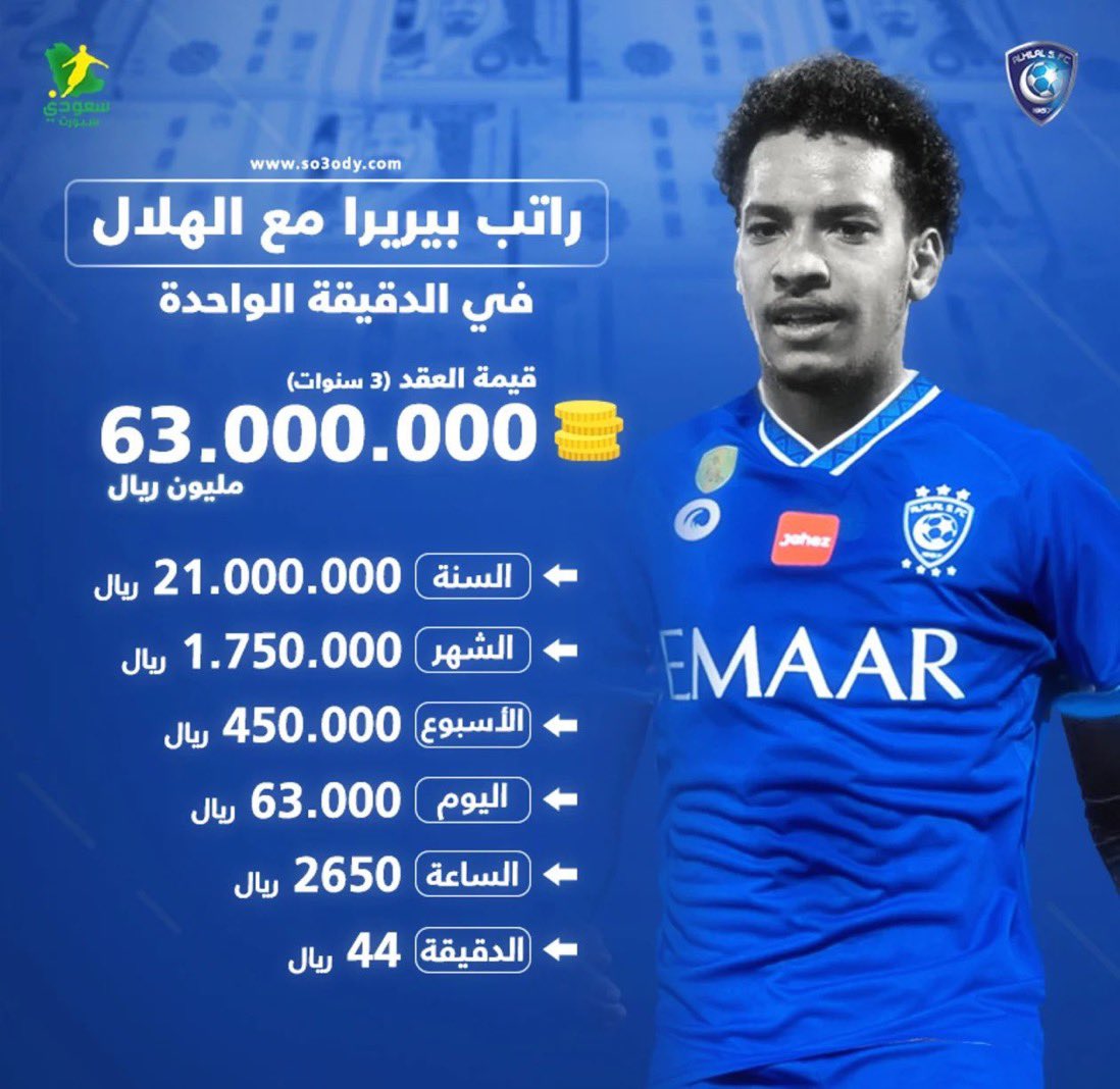 2012_alalwi's tweet photo. هل يعقل أن هذا اللاعب اللي كلف وزارة الرياضة مبلغ وقدره الآن لايلعب لناديه ولازالت الوزارة تعطيه حقوقه أول بأول وفي نفس الوقت ديون الأهلي أقل من هذا بكثير ومن سنوات لاتستطيع تخليص الأهلي منها والآن مهدد بالإيقاف عن التسجيل فترتين صدق أو لاتصدق شئ يدعوللإستغراب .!! https://t.co/7WNYh6Vsav