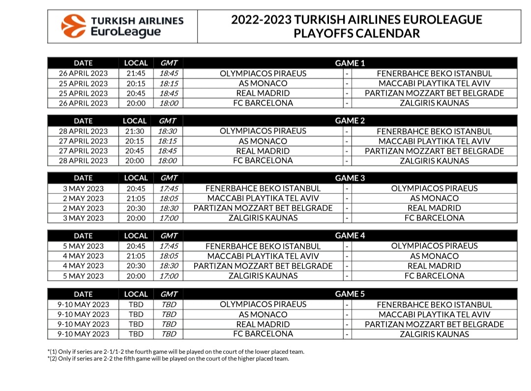 Fechas playoff euroliga 2023