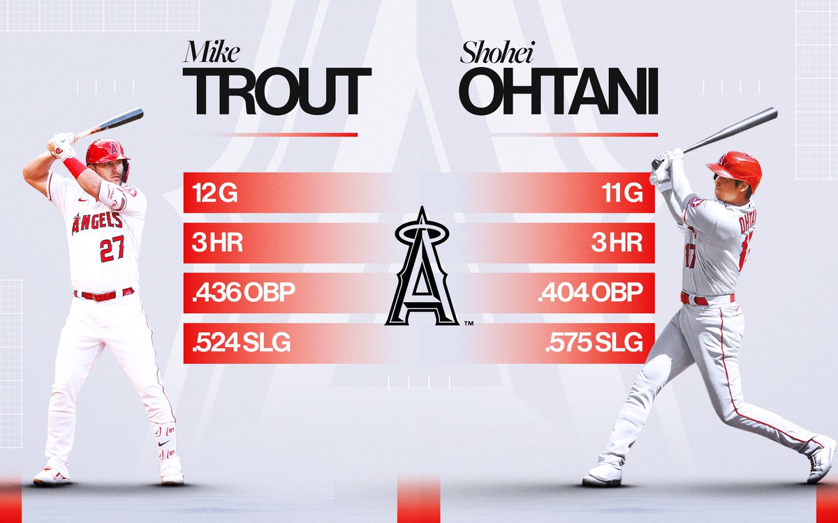 大谷翔平 ¹⁷ 🏆Ohtani Shohei ¹⁷ on Twitter "RT MLB The Trout & Ohtani U.S