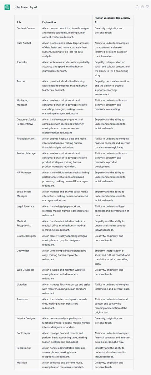 theairevo's tweet photo. Jobs that will be heavily impacted by AI! #chatgpt #impactofChatGPT https://t.co/v0NY3gvYGu