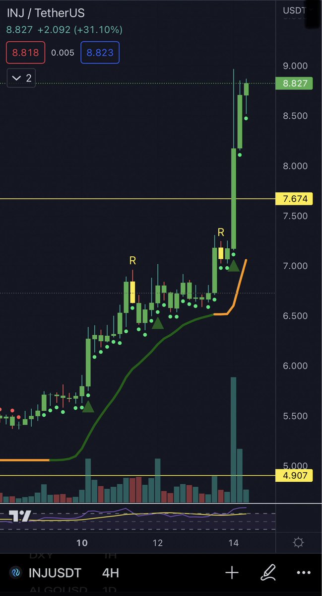 ShardiB2's tweet photo. $INJ

Incredible https://t.co/RmhFV4TlPK