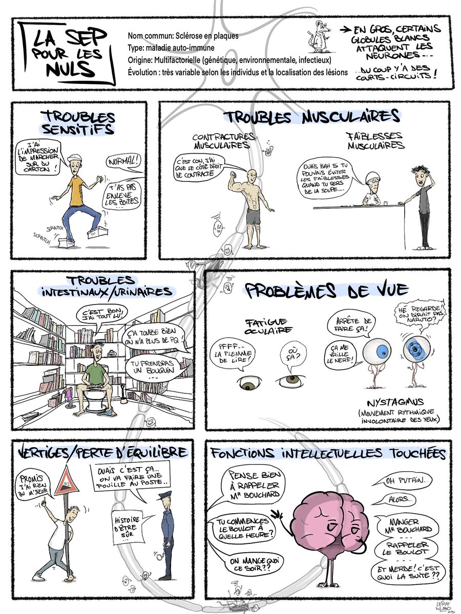 leratdulabo's tweet photo. Et voilà ! La SEP en images.. Bonne lecture !
#leratdulabo #science #biologie #illustration #BD #techdelabo #SEP #scleroseenplaques #multiplesclerosis #armedinstructionmassive #bdlearning https://t.co/yp9BPOiQHN