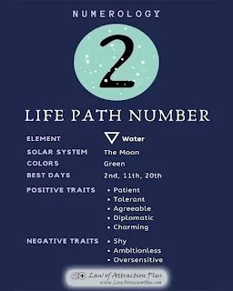 LawAttractionPl's tweet photo. 🌑🔍 Discover the Dark Side of Life Path 2 and learn how to overcome its challenges! 🌱🌻 
Check out this insightful article 👉🏼📖 https://t.co/ePqS6L6ORZ 
#LifePath2 #Numerology #SelfAwareness #Empowerment #Growth #LawOfAttraction #LawAttractionPlus https://t.co/qFR0OTNojM
