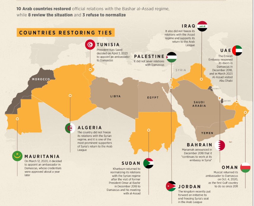 Arab Intelligence - المخابرات العربية tweet media
