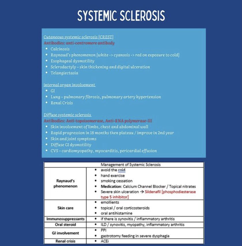UKMSA22's tweet photo. As part of this month's education resources, we have compiled an infographic based on relevant information from our rheumatology revision slides.

Today, we're highlighting four rhuematological conditions: Systemic Sclerosis, Crystal Arthropathy, Lupus &amp; Temporal Arteritis. https://t.co/6OjUXgU5nA