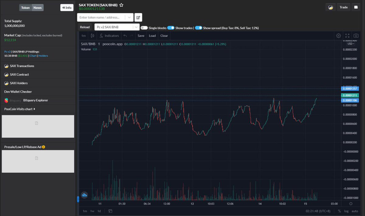 Sax_Token's tweet photo. 🚨Breaking News🚨
Sax already break the ATH, and now it's on the strongest 8k floor, with almost finished utility staking, also by trending on BSC, also calling 1 channel for our community will always get new ATH.

Sitting 118 Holders,CONGRATS🔥🚀
#SAX #SAXnft #BinanceBuild #BNB https://t.co/7tBi1Q4hl7