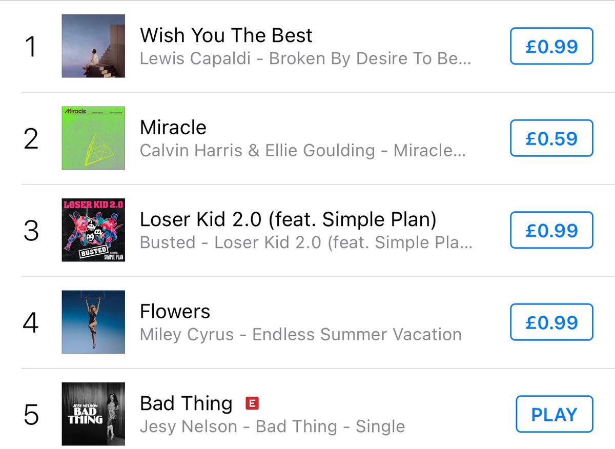 itsnathandavies's tweet photo. RT! - UK BARBZ- Can anyone help buy jesy nelson's bad thing on itunes we will also buy princess diana would be a big help for both 🙌🏻 #nickminajuk #barbzuk #NickiMinaj #JesyNelson #BadThing https://t.co/fC9Wr0sFC5