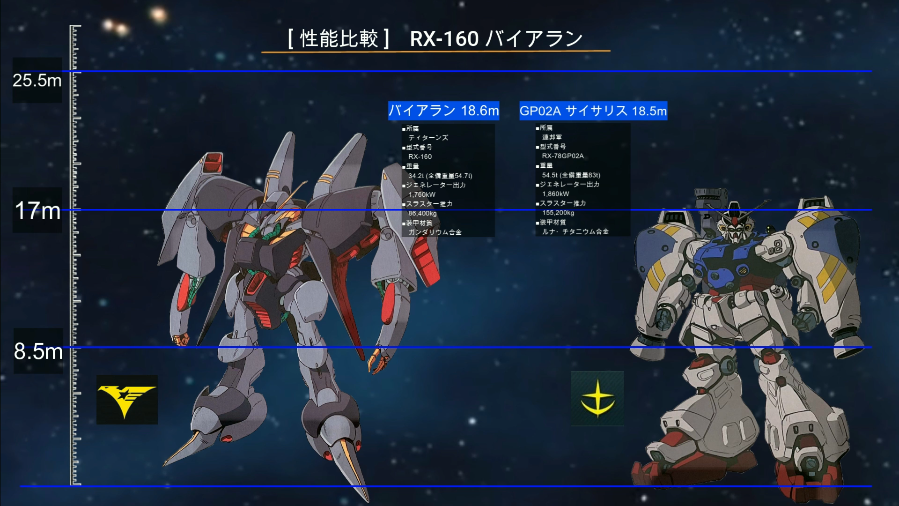 on_MIZ01's tweet photo. RX-160 バイアランとサイサリスを比較しました!
Youtube↓
【好きなMSを比べてみた】 RX-160 バイアラン on MIZ【MS比較】
https://t.co/qqLbvEvvzQ
#バイアラン #RX160 #サイサリス #PHYSALIS #RX78GP02A #モビルスーツ比較 #MS比較 https://t.co/SFttrJIlQG