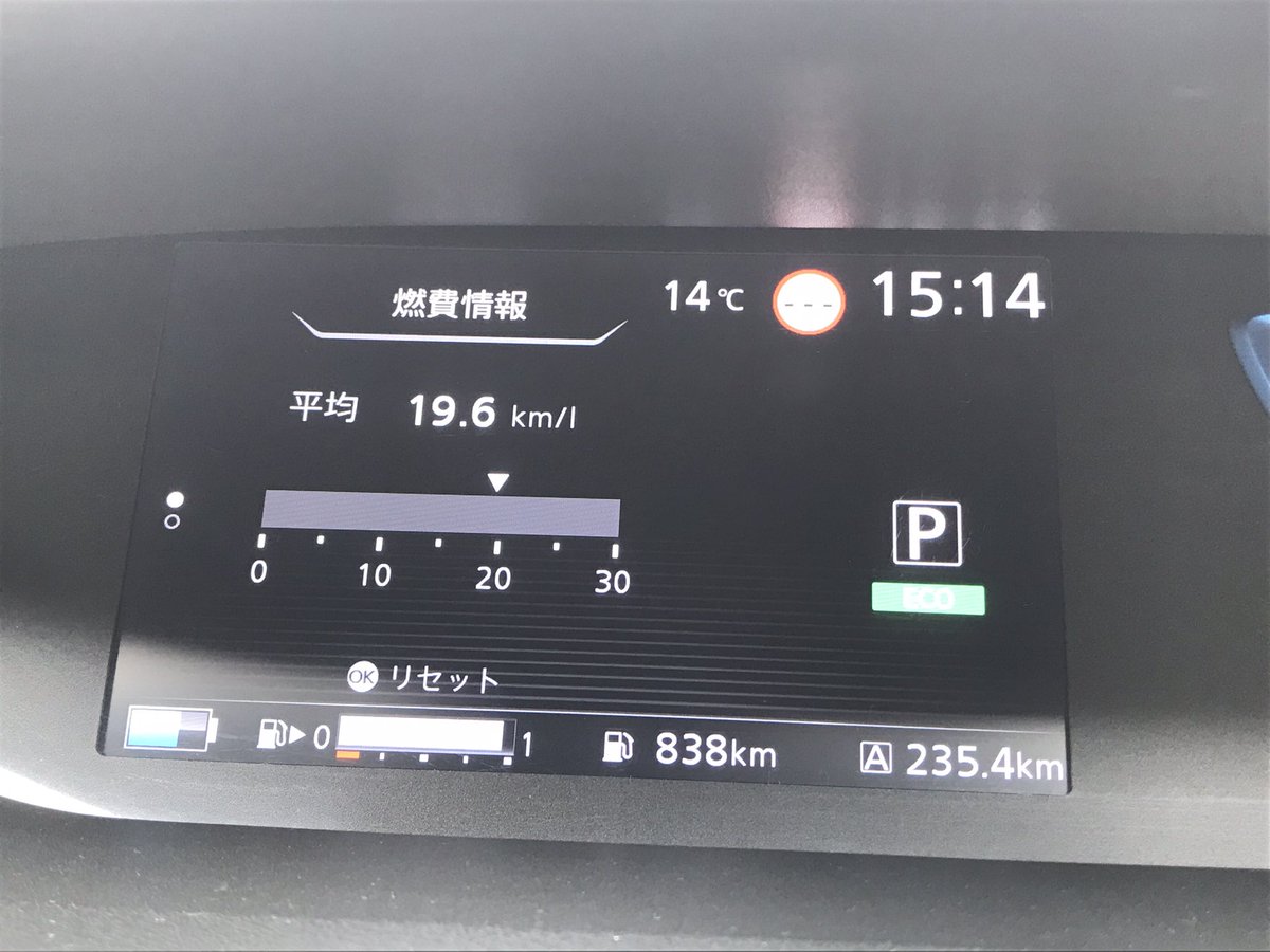 PLANEmember's tweet photo. セレナePOWER
2023.02.28. ～2023.03.04. までの実燃費。

ecoモードで走行
235.4 km走行して給油量11.53 L

実燃費= 20.4 km/L
車の表示は19.6 km/L

#日産セレナePOWER
#燃費 https://t.co/34u0TNXHrn