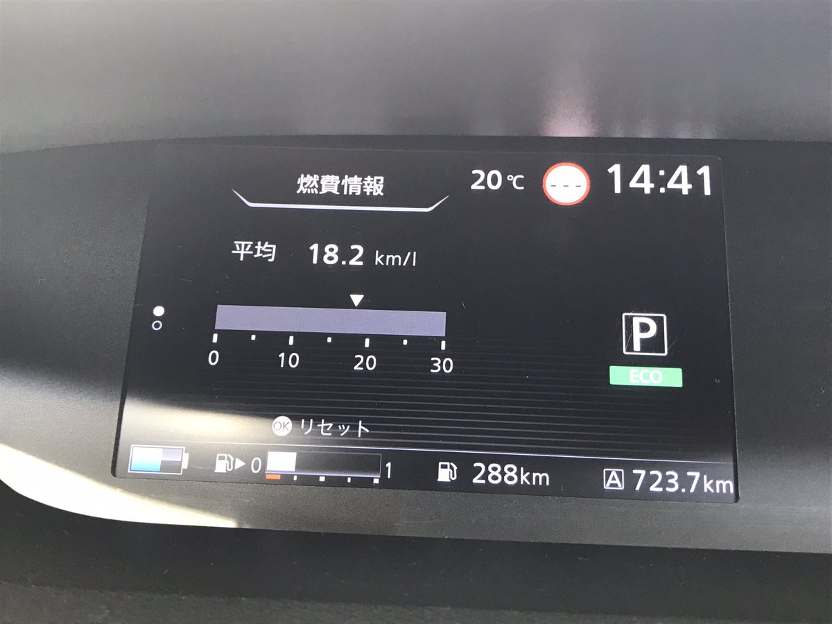 PLANEmember's tweet photo. セレナePOWER
2023.03.23. ～2023.03.31. までの実燃費。

ecoモードで走行
723.7 km走行して給油量41.29 L

実燃費= 17.5 km/L
車の表示は18.2km/L

#日産セレナePOWER
#燃費 https://t.co/2gB228vQvF