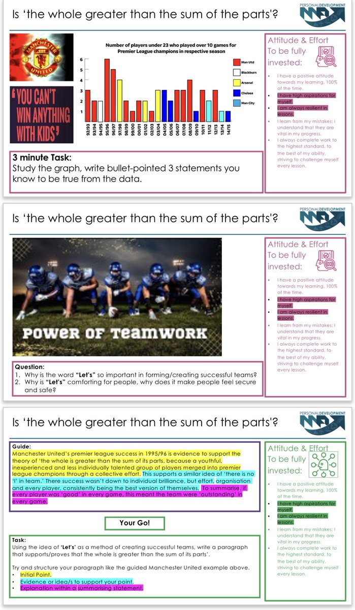 ticktock80's tweet photo. HT5 sees the exploration of @MaltbyAcademy’s 5th #CharacterTrait #Teamwork & #Reciprocity, linked to academy #KeyDrivers. Y8 will use “You can’t win anything with kids.” Y10 will consider what makes great teams via the #AllBlacks #Legacy #PersonalDevelopment #CharacterEducation https://t.co/JwnsOkE73W