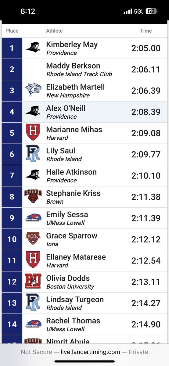 URIWXCTF's tweet image. Outdoor PB for Lily Saul to move to #3 URI individual all-time and an all-time PB for @TurgeonLindsay in the #PCTF Friar Invitational 800 Meters! #GoRhody