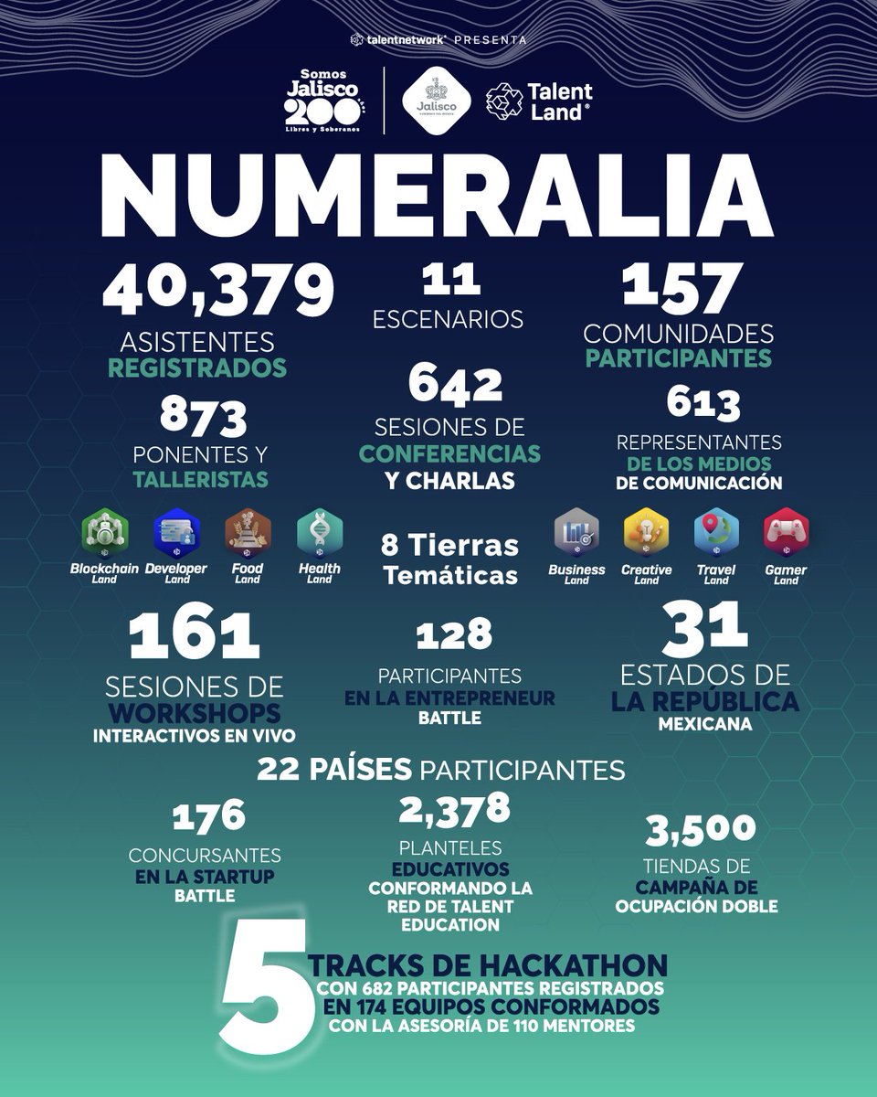 Talent Land México tweet media