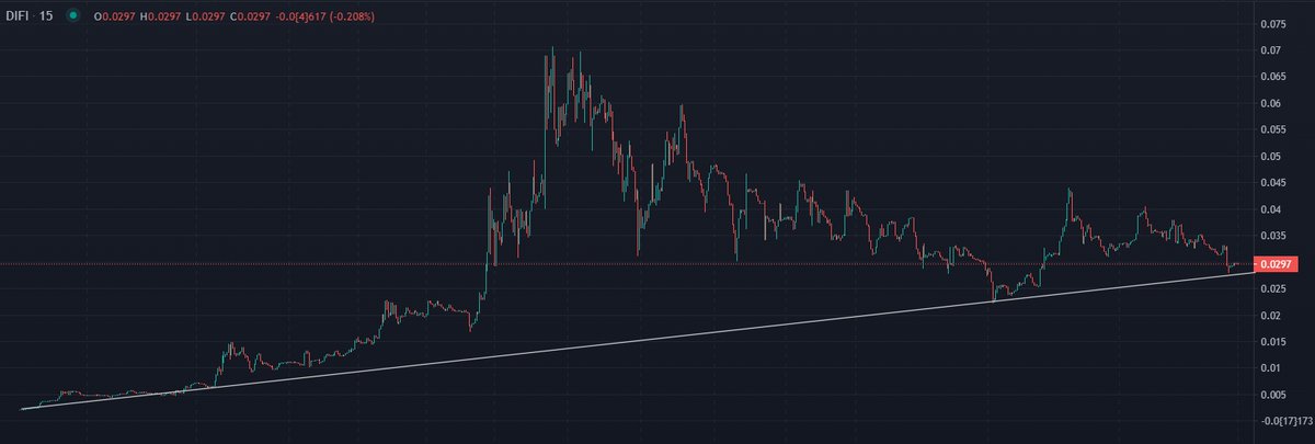use_AURA_AI's tweet photo. 📢$DIFI Charts Look Strong, go Foward!

✅https://t.co/sZMqKOeDIE

#crypto #NFT #of $DIFI https://t.co/CJO9jzz055