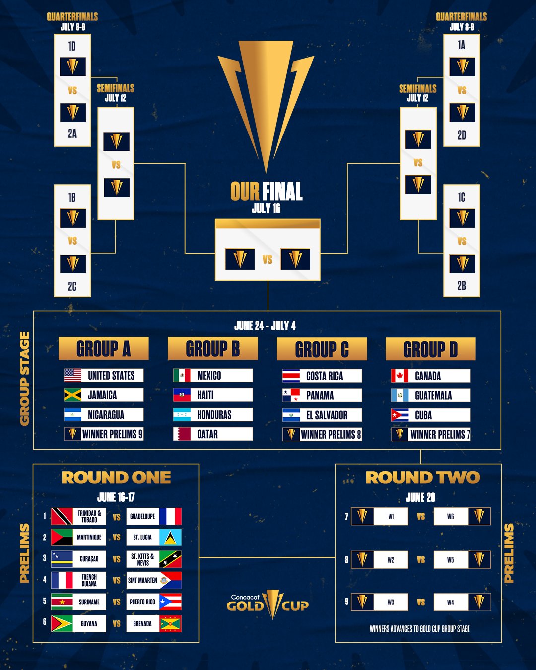 Gold Cup 2022-23  Scores, Fixtures, Results - Sportskeeda