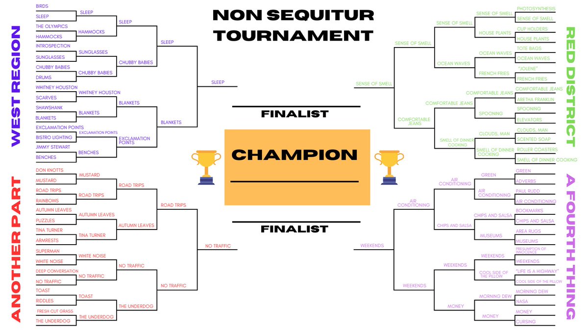 🚨 THE FINAL FOUR IS HERE🚨 What would voting be in this country if not challenged at every step? Whew. The #NonSequiturTournament executive committee (<a href="/JoelRGarza/">Joel /hō•ÉL/ Garza is cofounder of #THEBOOKCHAT 📓</a> and I) pulled out calculators (we're English teachers) and found the truth. There was an error. It's been corrected.