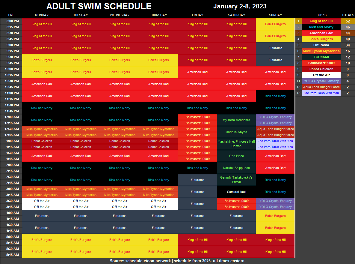 markus-on-twitter-adult-swim-schedule-january-2-8-2023-https-t