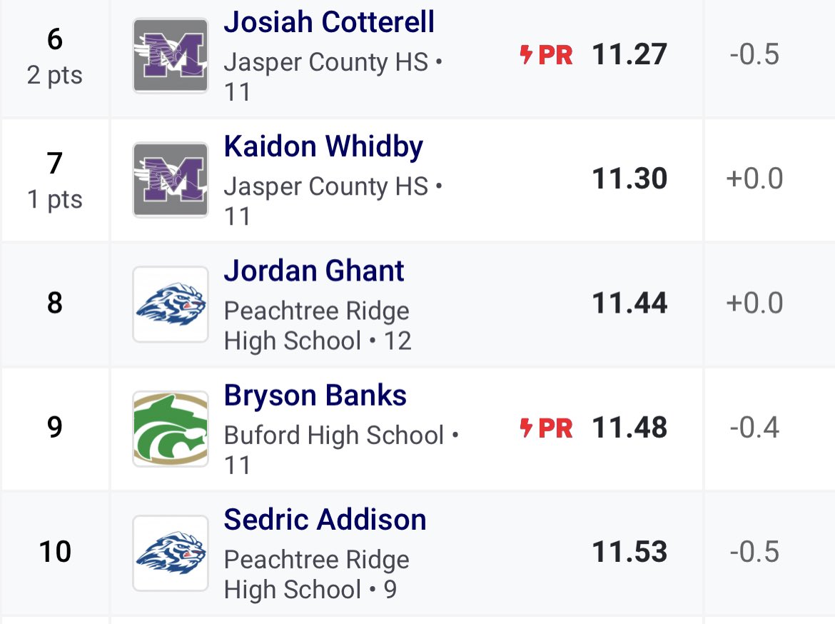BrysonBanks007's tweet photo. 11.48 just cleared to sprint 3 weeks ago GET AT ME TRAP!!!! @BufordGAPrspcts @CoachApp35 @Coach_Davis22 @DwayneDuBose4 @RecruitGeorgia @NEGARecruits https://t.co/4ubfUKApFv