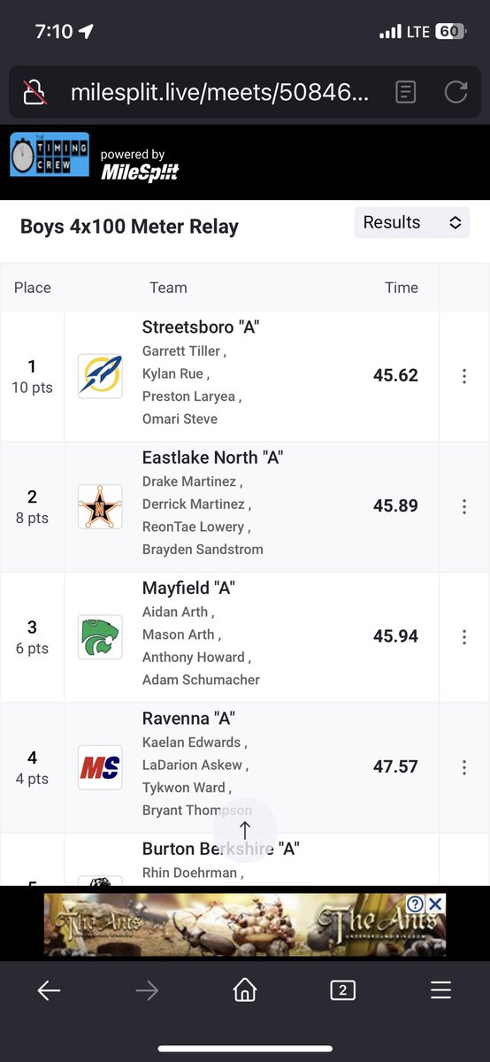 MayfieldSports's tweet photo. Boys 4x100 Relay, 3rd Place. A. Arth, M. Arth, Howard, Schumacher https://t.co/9fQOg5ea8M