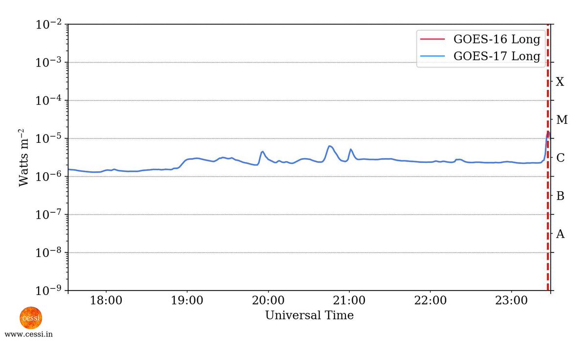 CESSI Space Weather tweet media