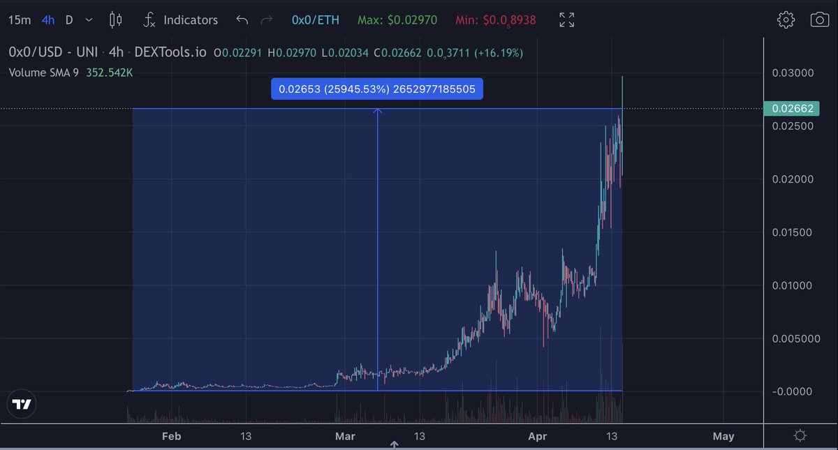 ElonTrades's tweet image. #0x0 ~250x in 3 months