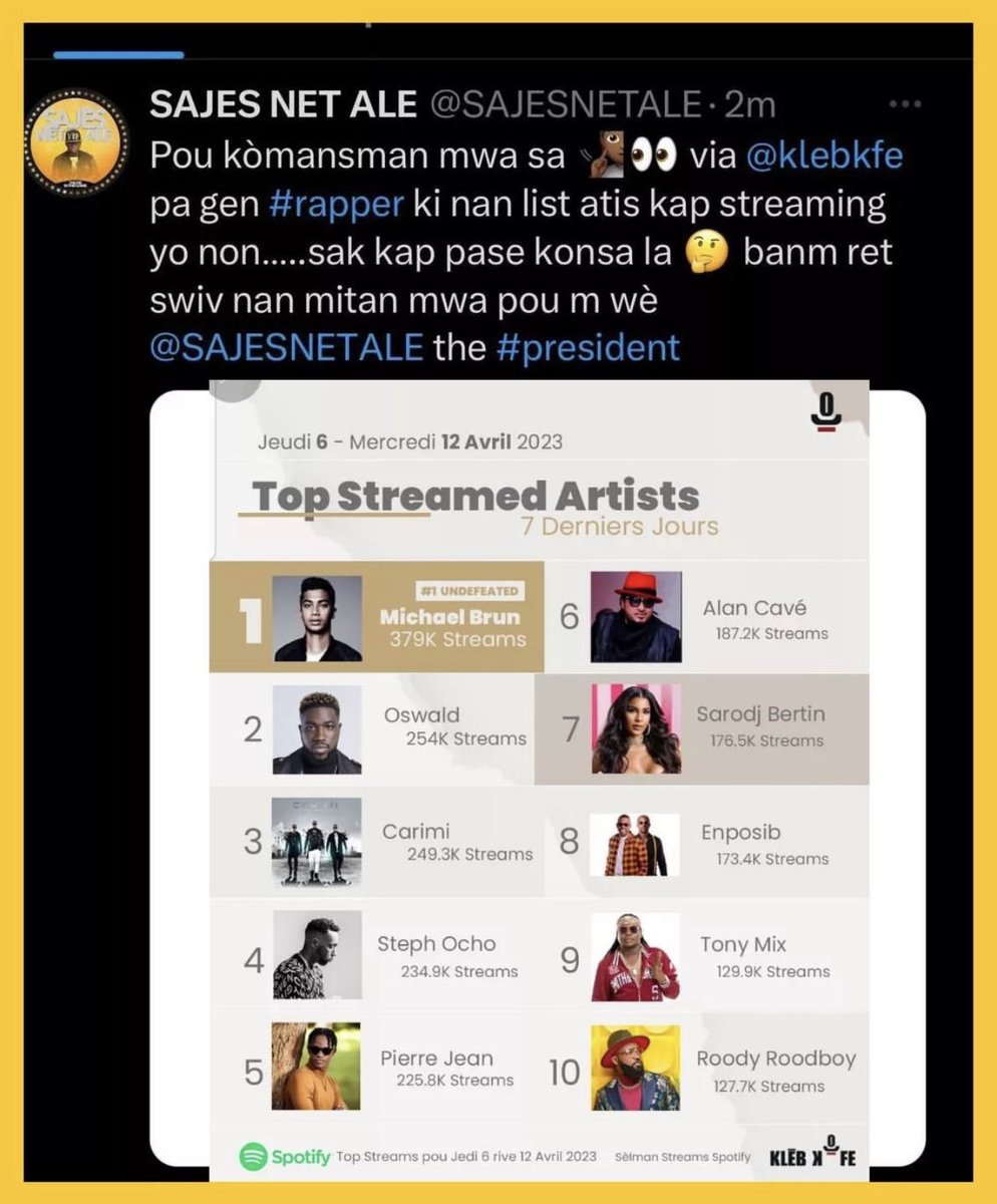 Pou kòmansman mwa sa 🧏🏾👀 via <a href="/klebkfe/">Klebkfe</a> pa gen #rapper ki nan list atis kap streaming yo non…..sak kap pase konsa la 🤔 banm ret swiv nan mitan mwa pou m wè <a href="/SAJESNETALE/">SAJES NET ALE</a> the #president