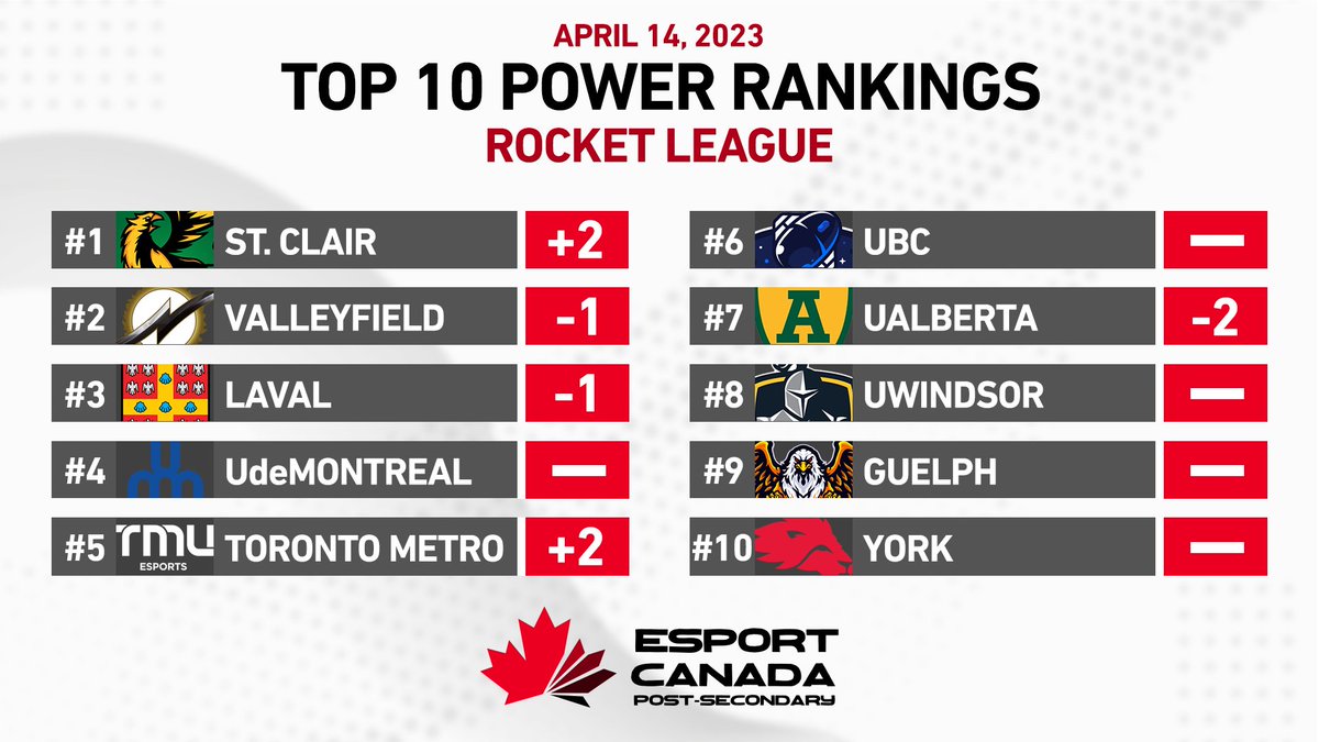 Esport_CanadaPS tweet media