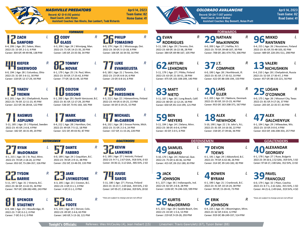 nashville-predators-pr-on-twitter-here-are-the-projected-lines-for