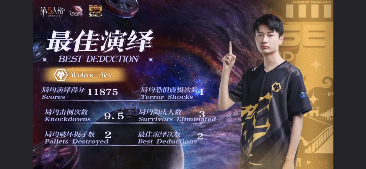 WolvesIDV_Intl's tweet photo. 【Final Result】
5:3 6:3
🌟 Wolves Victory! 🏆
MVP: #Wolves_Alex 🐶🥰 https://t.co/A9KjuqFnFw