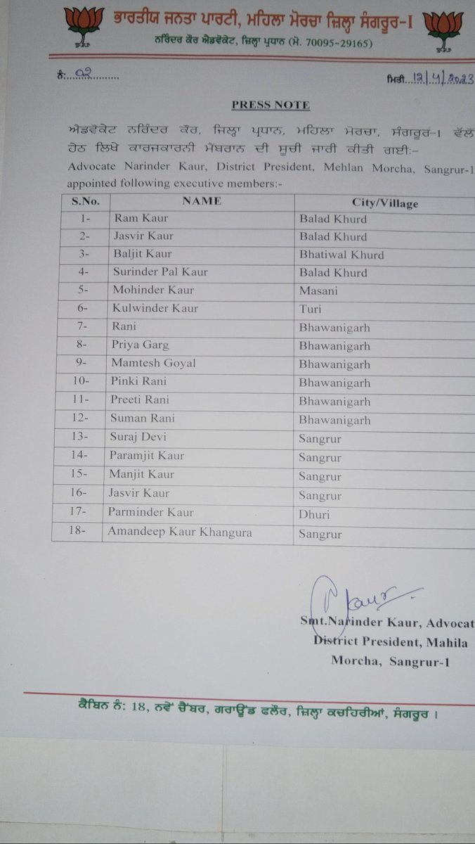 NarinderKaurAd1's tweet photo. BJP Mahila Morcha Sangrur -1 annouced executive member's list https://t.co/POVkKqkDhp