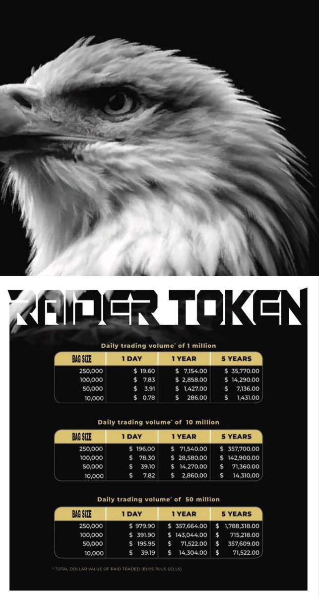 danCryptoman (@dan_cryptoman) on Twitter photo <a href="/realCryptorich/">Baek Kim | #Hashed</a> RaiderPay is hosting a #RaiderToken biggest buy competition, starting this Friday at 9am central US time and ending Sunday at 9pm central US time!
The biggest buyer will receive 25,000 $RAID and ANY buy over 1,000 during this period will be matched with a 1,000 $RAID bonus!! <a href="/realCryptorich/">Baek Kim | #Hashed</a> RaiderPay is hosting a #RaiderToken biggest buy competition, starting this Friday at 9am central US time and ending Sunday at 9pm central US time!
The biggest buyer will receive 25,000 $RAID and ANY buy over 1,000 during this period will be matched with a 1,000 $RAID bonus!!