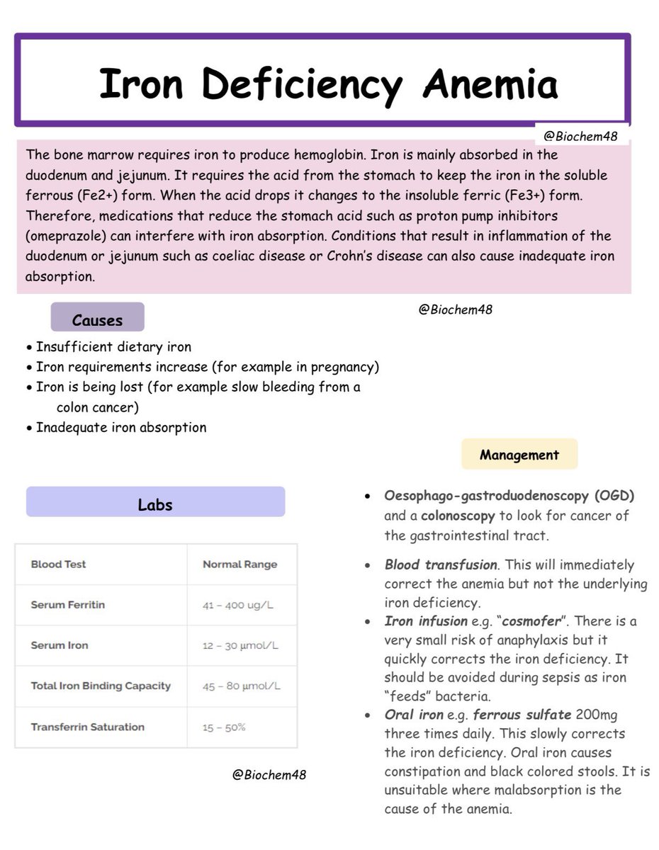 Iron deficiency anemia