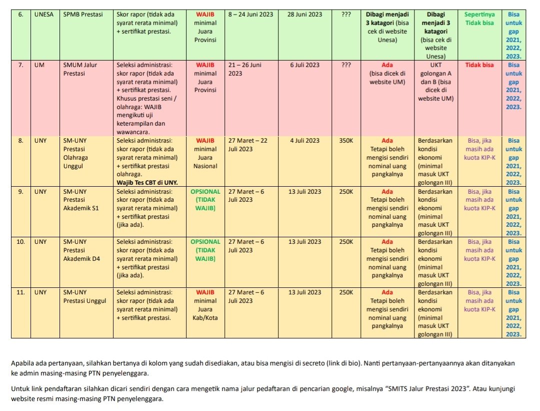 foyoinfo's tweet image. ✨ INFO MASUK PTN 2023 JALUR PRESTASI ✨

📌 Pengumuman setelah SNBT 2023
📌 Beberapa jalur ini pendaftarannya ditutup sebelum pengumuman SNBT 2023, harap perhatikan tanggal pendaftaran dan jangan sampai ketinggalan! 

⏰ data terakhir diperbarui tanggal 15 April 2023