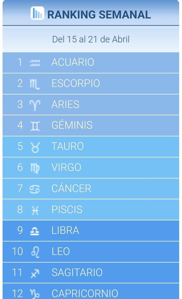 perushope's tweet photo. Les vengo a presumir que pro primera vez estoy en el puesto uno, y ustedes? https://t.co/APXZUmdXIx