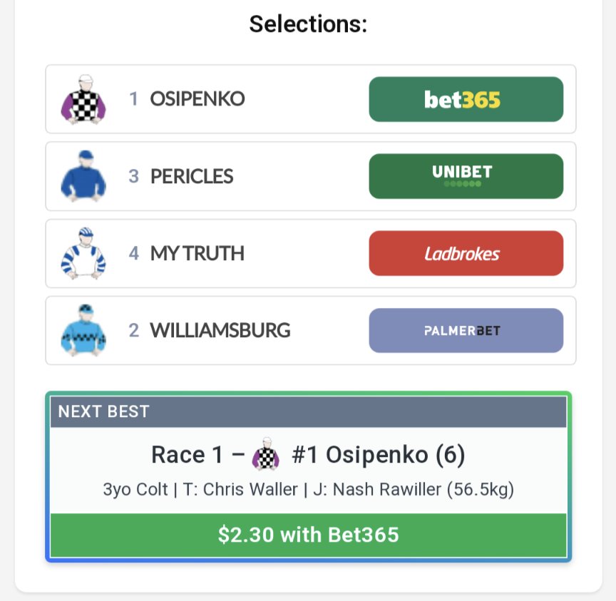 thesidelineheat's tweet photo. Some win to kick off the day. Our next best of the afternoon at Randwick #Osipenko🥇✅ proved too good. #HorseRacing 🍻 https://t.co/CIwUx7jaZn