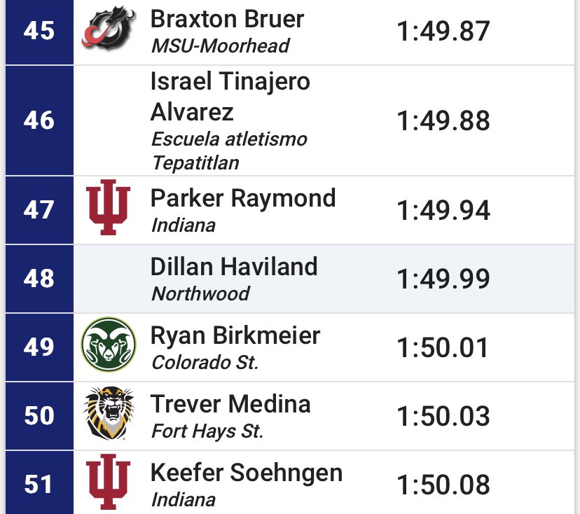 northwoodtrack's tweet photo. 🚨 SCHOOL RECORD 🚨 for Josh Jones in the 800! He places 17th overall in a LOADED field and runs 1:48.45! That’s #4 in D2 this year and #26 all-time in D2! Dillan Haviland also runs 1:49.99! https://t.co/WFkG10INSO