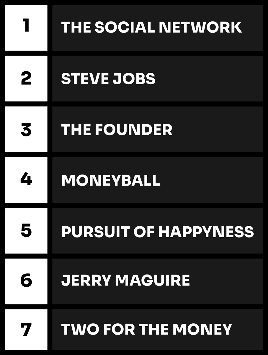 Easlo On Twitter Top 7 Movies That Every Entrepreneur Should Watch easlo-on-twitter-top-7-movies-that-every-entrepreneur-should-watch