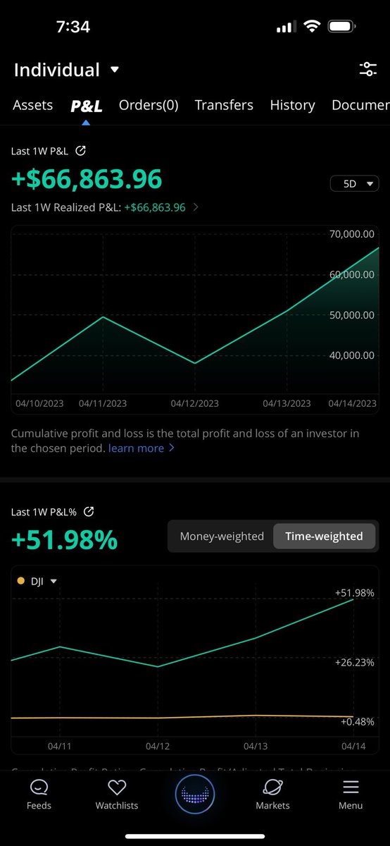 erheil's tweet photo. +$15,645.49 on the day🔥

💰+$66,863.96 on the week

I live trade everyday for FREE on my Twitter space at 6:25 am PST! (View my pinned tweet)

$HPQ 50%
$AFRM 50%
$SHOP 30%
$MRVL 30%
$UPST 30% 

No Losses all week… 46/52 Win streak! https://t.co/97TTy8MUQz