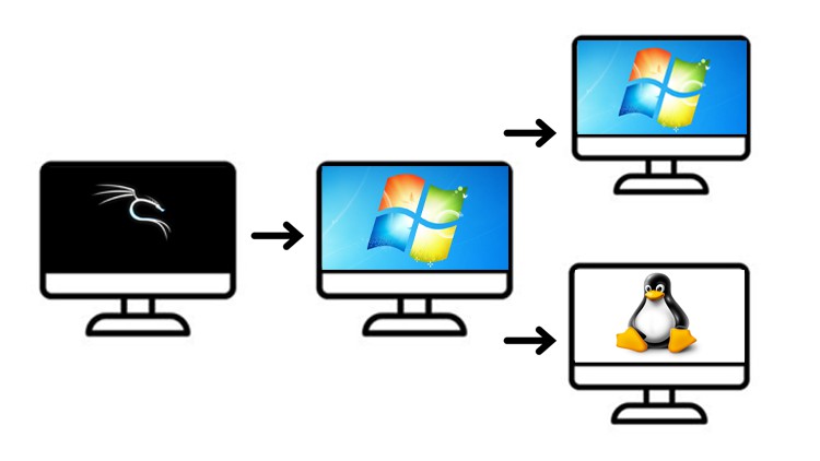 Ox4d5a's tweet image. Now all of my courses are now $10 only for next 4 days.
Offensive C#,Rust, AwesomePivoting, Abusing Windows Services.
Get started into red teaming and malware development with this INSANE DISCOUNT
redteamsorcery.teachable.com
#infosec #redteam #malware #cybersecurity #rust #rustlang