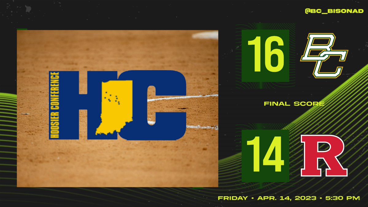 Lady Bison complete the sweep of Hoosier Conference foe, Rensselaer Central, as they beat the Bombers by a score of 16-14.  The Bison recorded 6 homeruns in the contest.  Way to go Lady Bison!