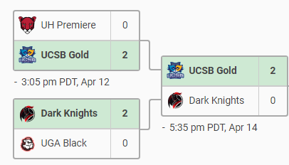 urban_ez's tweet photo. west coast best coast, top 4 NACE Open Premier https://t.co/3qed2J67pF