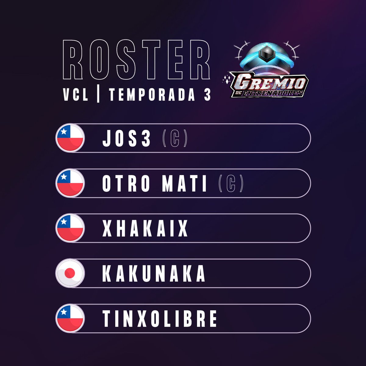 GDEVGC's tweet image. ⭐ ROSTER OFICIAL VCL TEMP. 3 ⭐
@jos3migu3l21 (c)
@otroMati (c)
@Hakaixvx 
@kakunaka_VGC 
@PikaLibreVGC 
@benjaisdead 
@DonPipeMendez 
@Tuftedranger2 
@JICRojas 
@PipinCL 
@camilodiaztorr1 
@DonkinDo 

Esta temporada vamos por todo ❤️‍🔥💪
#GDEVGC