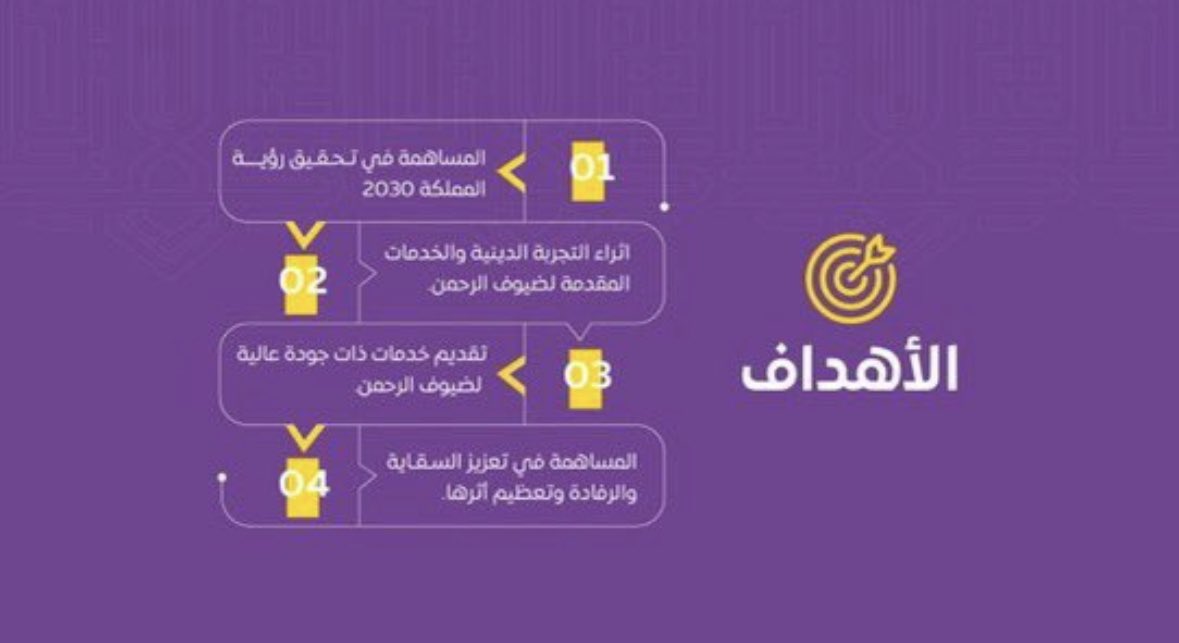 Arkanserv2030's tweet photo. انطلاق #مشروع_خادم_ضيف_الرحمن بالشراكة المؤسسية بين #جمعية_مراكز_الاحياء_بمنطقة_مكة_المكرمة و #منصة_إحسان 

#مركز_حي_الرصيفة 
#الحملة_الوطنية_للعمل_الخيري https://t.co/juvV7cw6I4